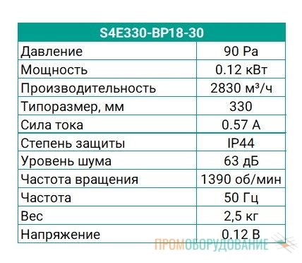 Технические характеристики вентилятора S4E330-BP18-30 Ebmpapst Технические характеристики вентилятора S4E330-BP18-30 Ebmpapst