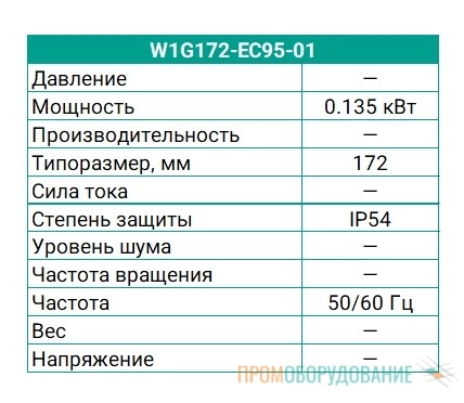 Технические характеристики вентилятора W1G172-EC95-01 Ebmpapst Технические характеристики вентилятора W1G172-EC95-01 Ebmpapst