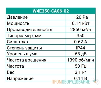 Технические характеристики вентилятора W4E350-CA06-02 Ebmpapst Технические характеристики вентилятора W4E350-CA06-02 Ebmpapst