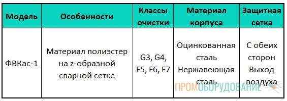 Варианты исполнения ФВКас-1 Варианты исполнения ФВКас-1