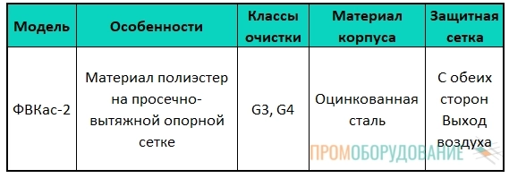 Варианты исполнения ФВКас-2 Варианты исполнения ФВКас-2