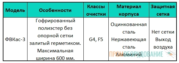 Варианты исполнения ФВКас-3 Варианты исполнения ФВКас-3