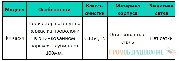 Варианты исполнения ФВКас-4 Варианты исполнения ФВКас-4