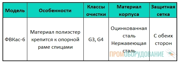 Варианты исполнения ФВКас-6 Варианты исполнения ФВКас-6