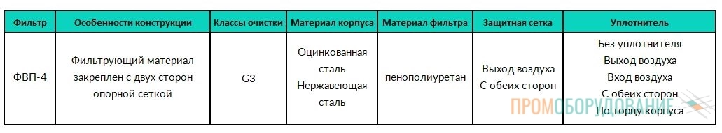 Характеристики фильтра ФВП-4 Характеристики фильтра ФВП-4