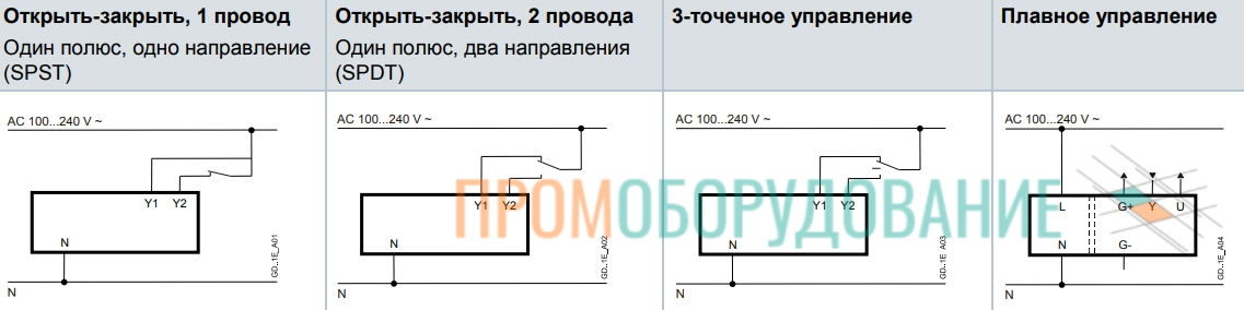 Схема подключения привода Siemens GSD341.1A GSD341.1A