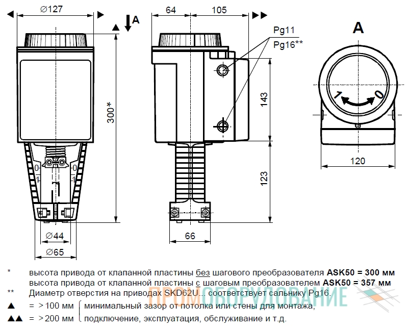 Габаритные размеры привода Siemens SKD62E SKD62E