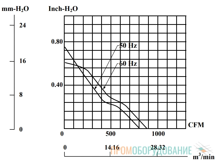 Аэродинамические характеристики A1259-XBL-TC.GN Аэродинамические характеристики A1259-XBL-TC.GN