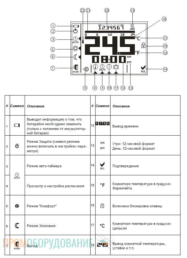 Обозначения дисплея Siemens RDE100 RDE100