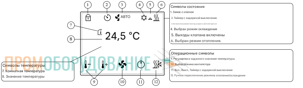 Обозначения дисплея Siemens RDF530 RDF530