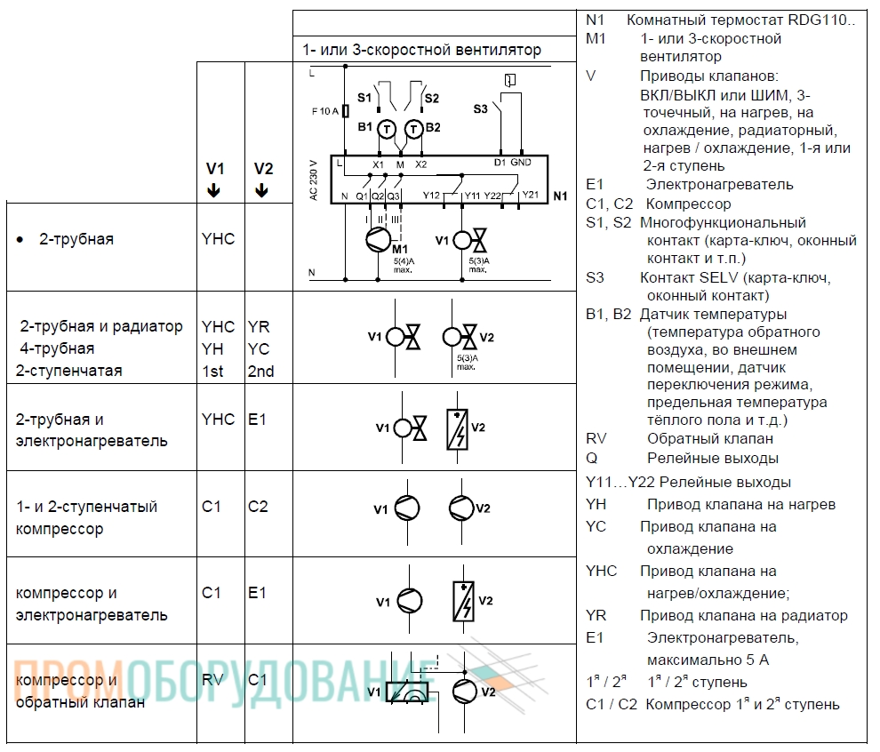 Схема подключения термостата Siemens RDG160TU RDG160TU